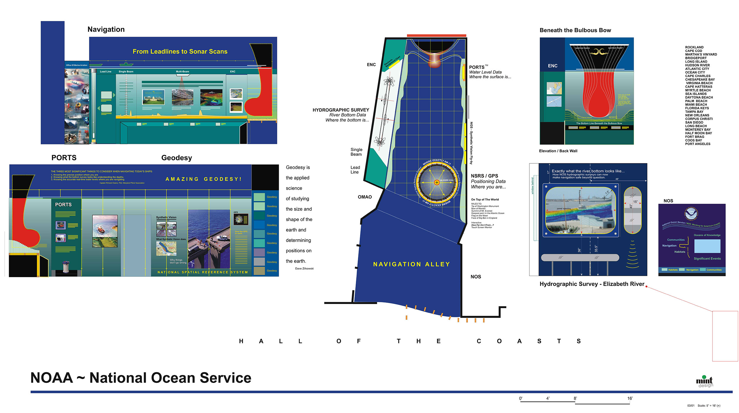 Concept Planning for NOAA Exhibits on Geodesy, Sonar Scanning, and Hydrographic Surveys